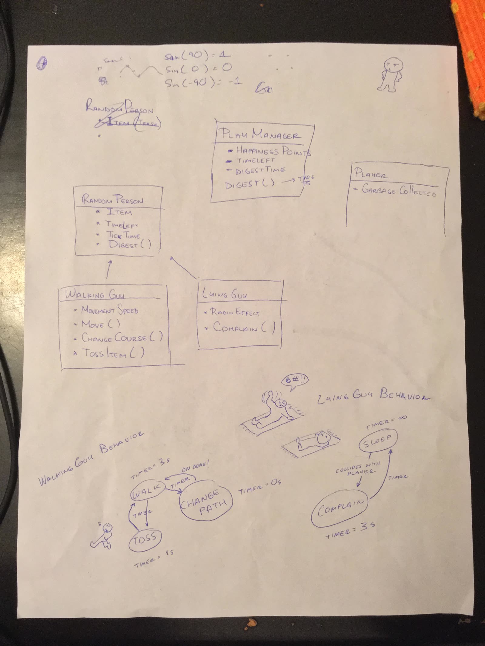 A hand-drawn class diagram