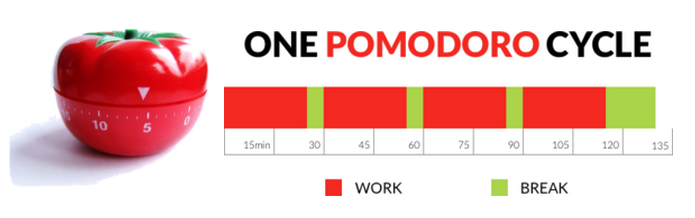 The Tomatoro cycle, laid out as a row of intervals